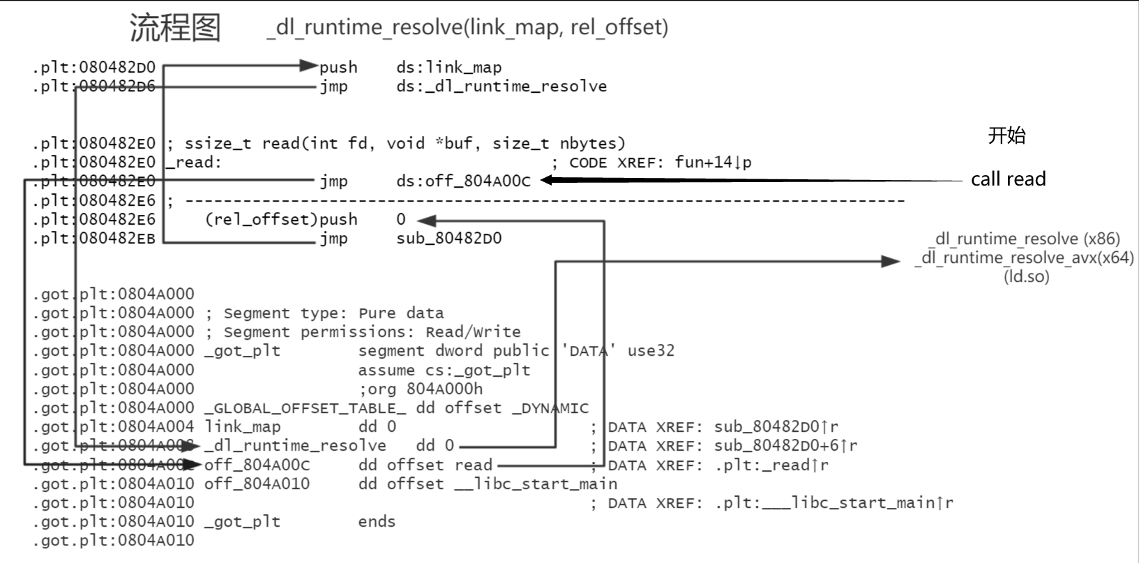 ret2-dl-runtime-resolve-1