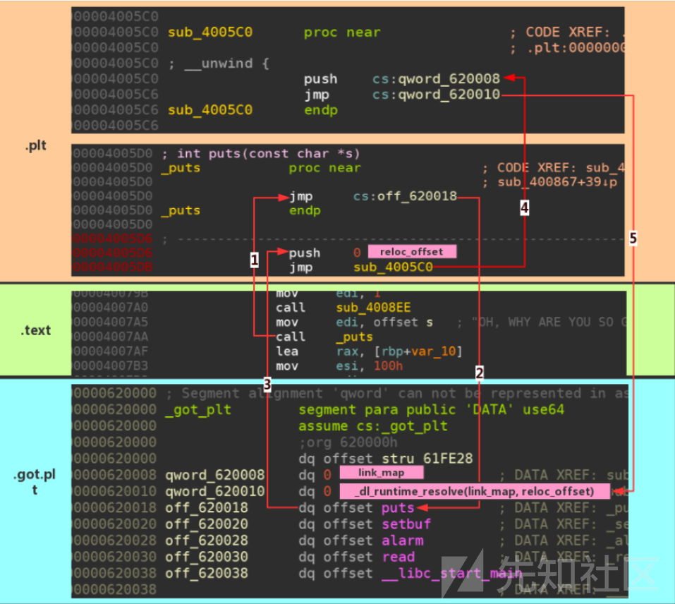 ret2-dl-runtime-resolve-2